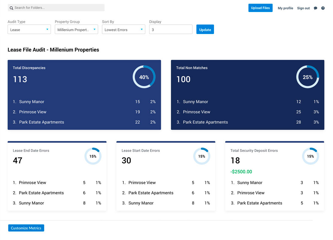 Lease File Audit Executive Dashboard