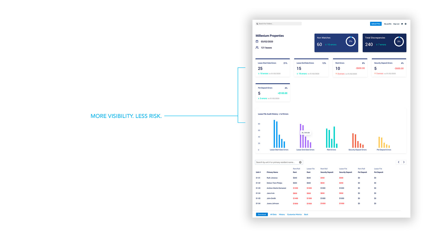 Lease File Audit Desktop Screen